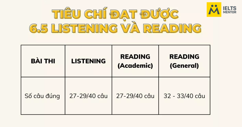 Tiêu chí để đạt IELTS 6.5