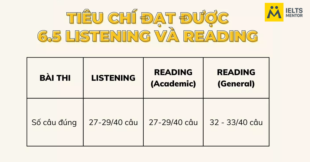 Tiêu chí để đạt IELTS 6.5