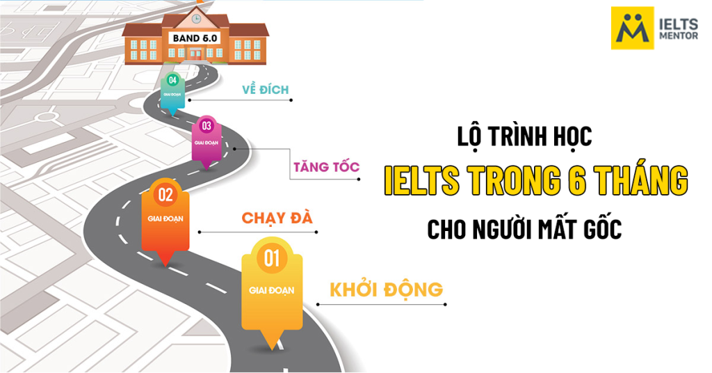 Những việc cần chuẩn bị khi tham gia lộ trình học IELTS trong 6 tháng