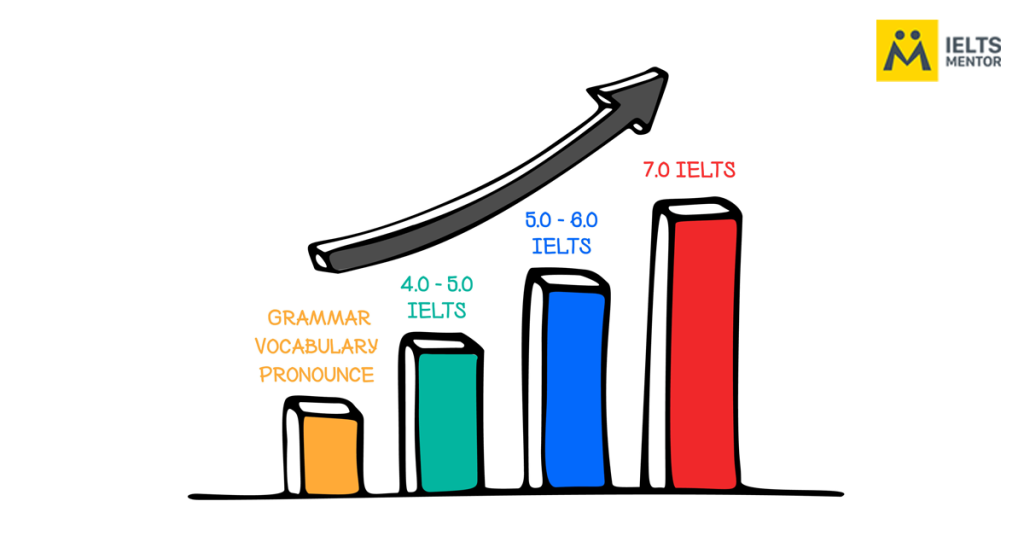 Lộ trình ôn ielts 6.5