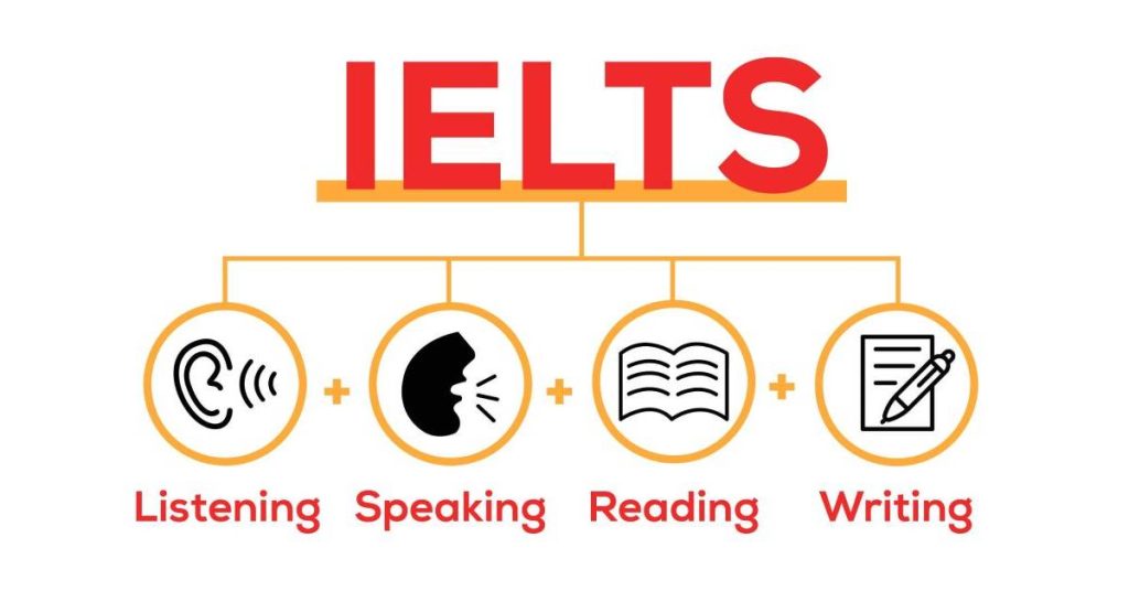 Điểm IELTS được tính dựa trên từng kỹ năng