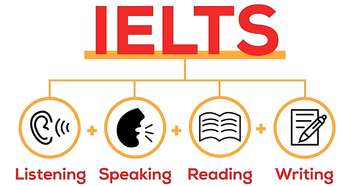 Các giai đoạn chính trong lộ trình luyện thi IELTS