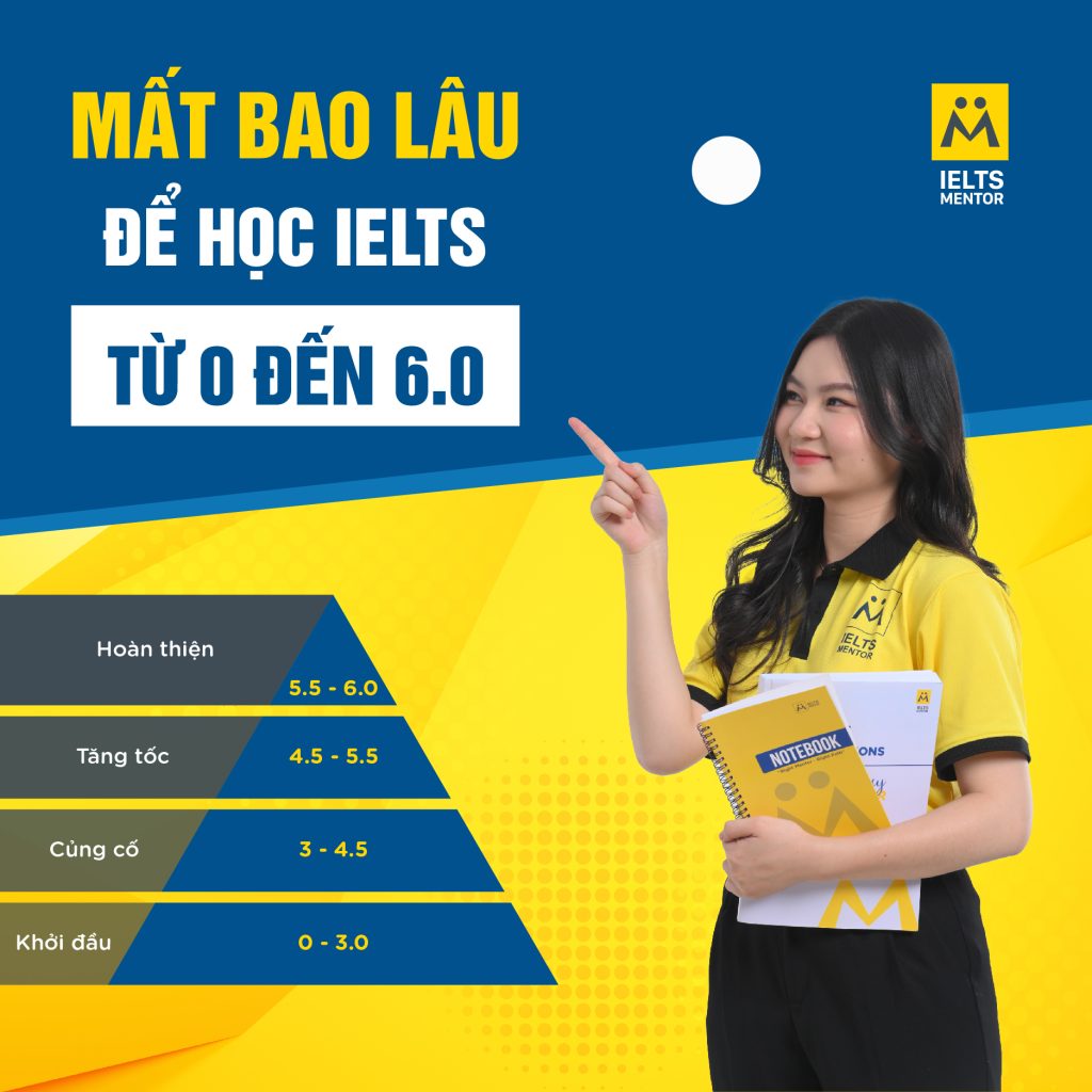 MẤT BAO LÂU ĐỂ HỌC IELTS TỪ 0 ĐẾN 6.0