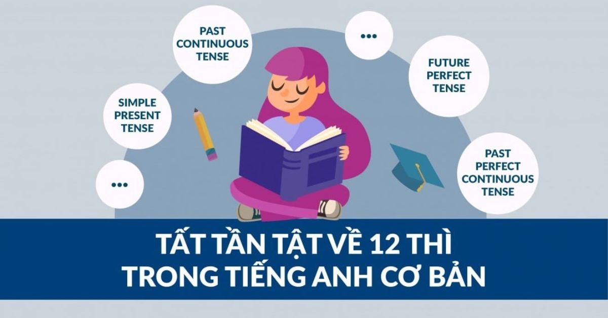 Các Thì trong Tiếng Anh