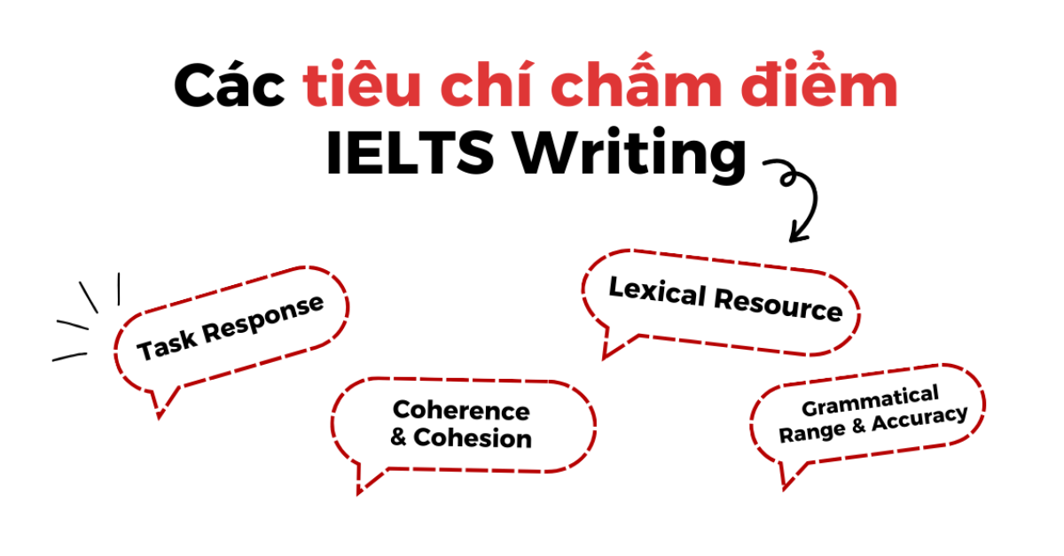 Tiêu chí chấm điểm IELTS Writing