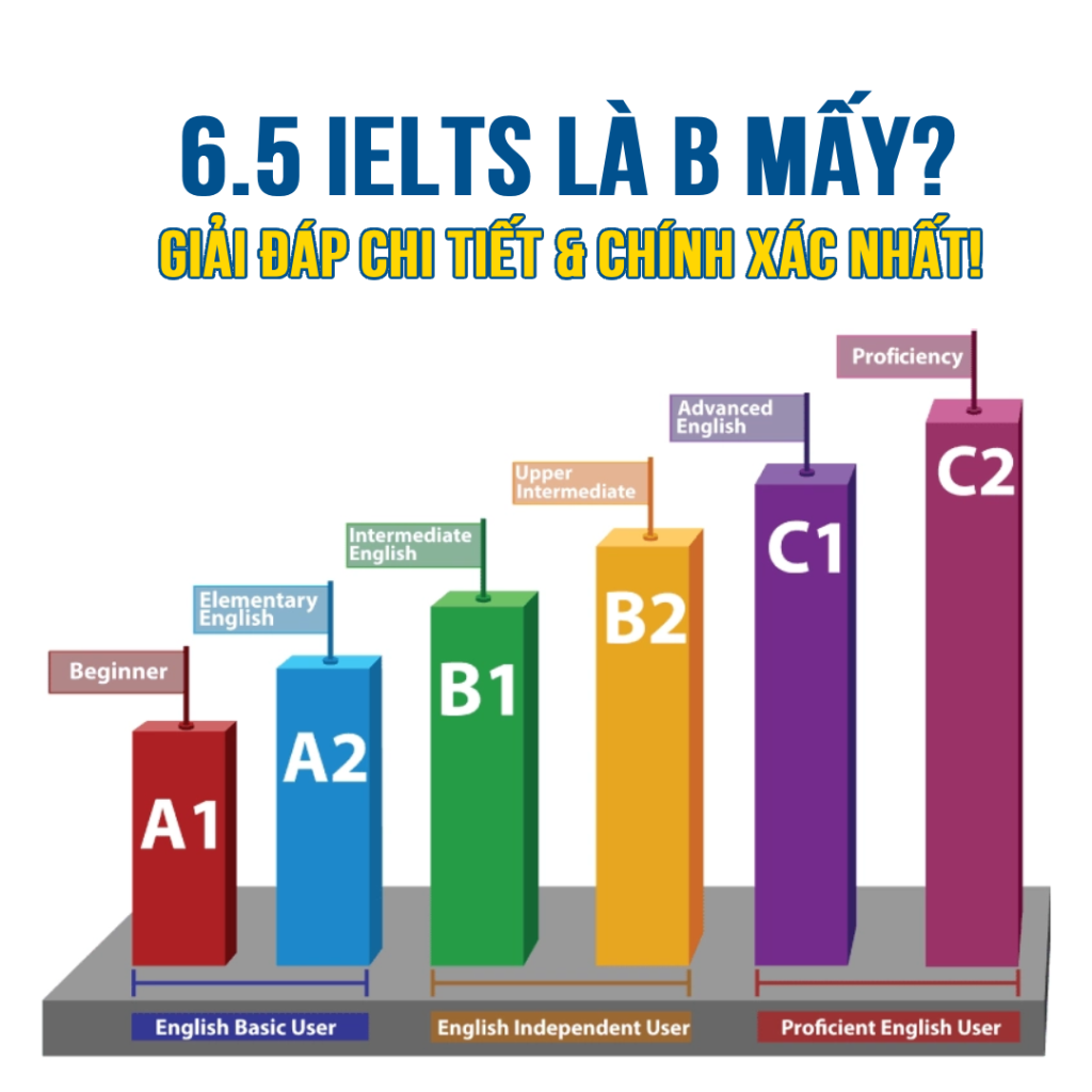 6.5 IELTS là B mấy? Giải đáp chi tiết & chính xác nhất!