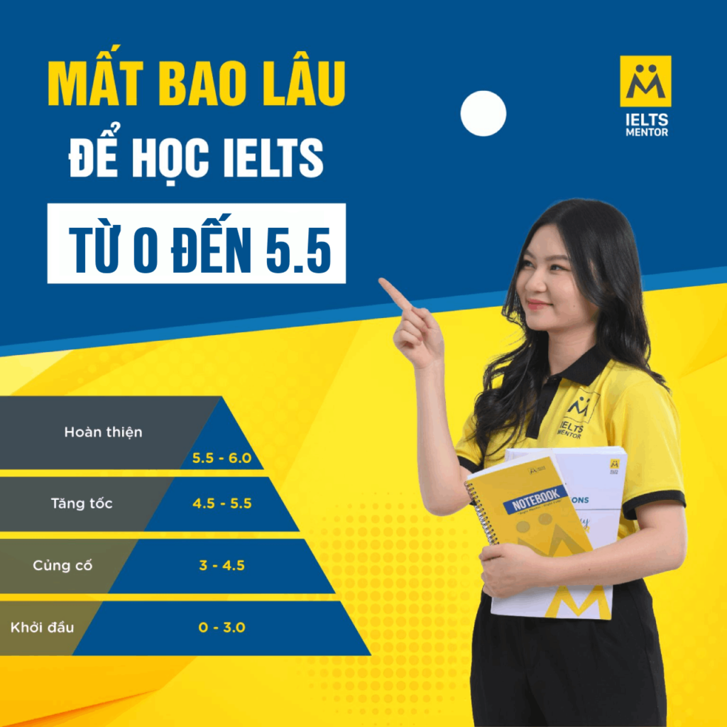 Học Ielts Từ 0 Lên 5.5 Mất Bao Lâu?