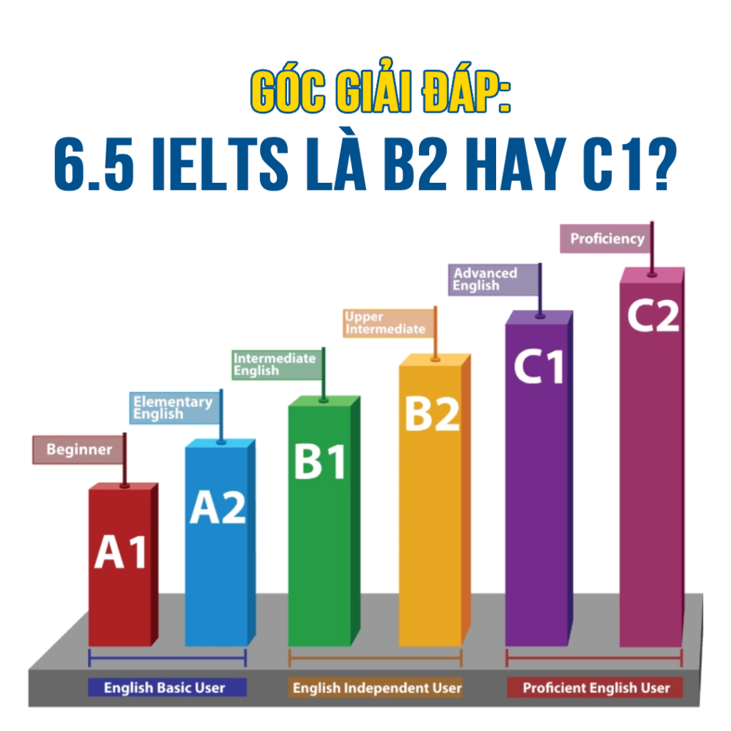 6.5 IELTS là B2 hay C1?