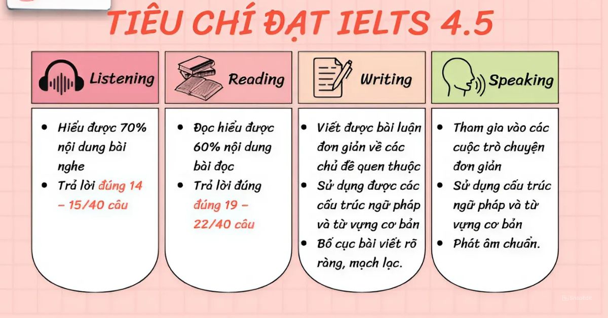 Tiêu chí để đạt được IELTS 4.5