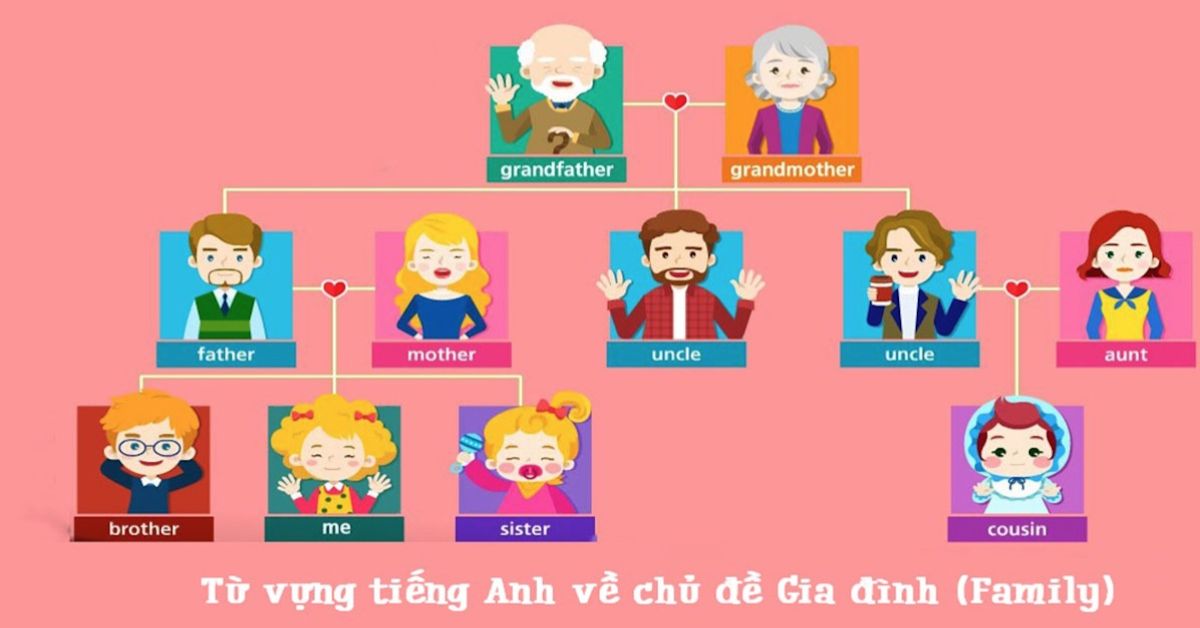 Từ vựng tiếng Anh chủ đề Gia đình