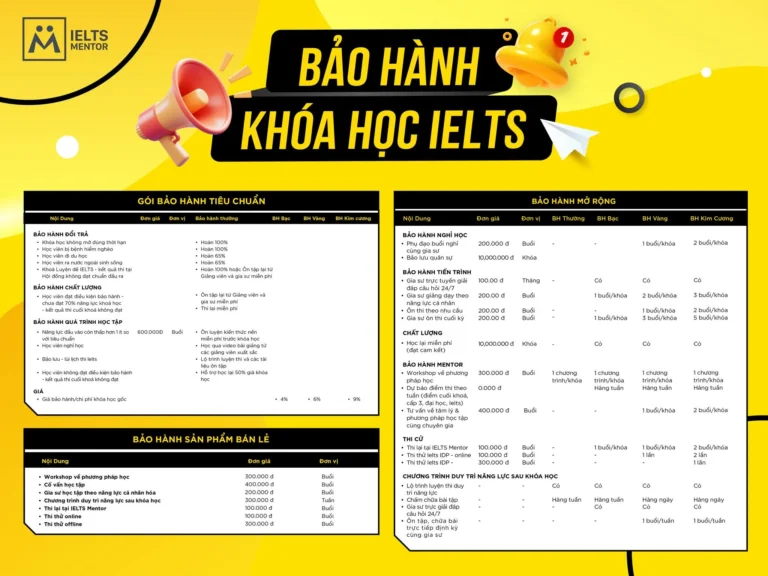 CHÍNH SÁCH BẢO HÀNH KHÓA HỌC IELTS CẬP NHẬT MỚI
